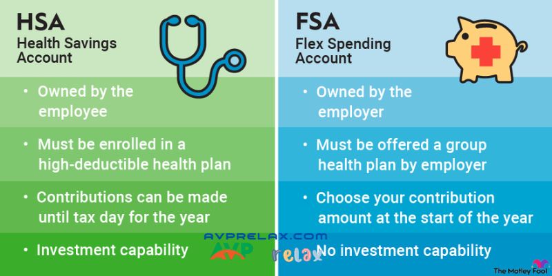 Tax-Advantaged Options: HSAs and FSAs